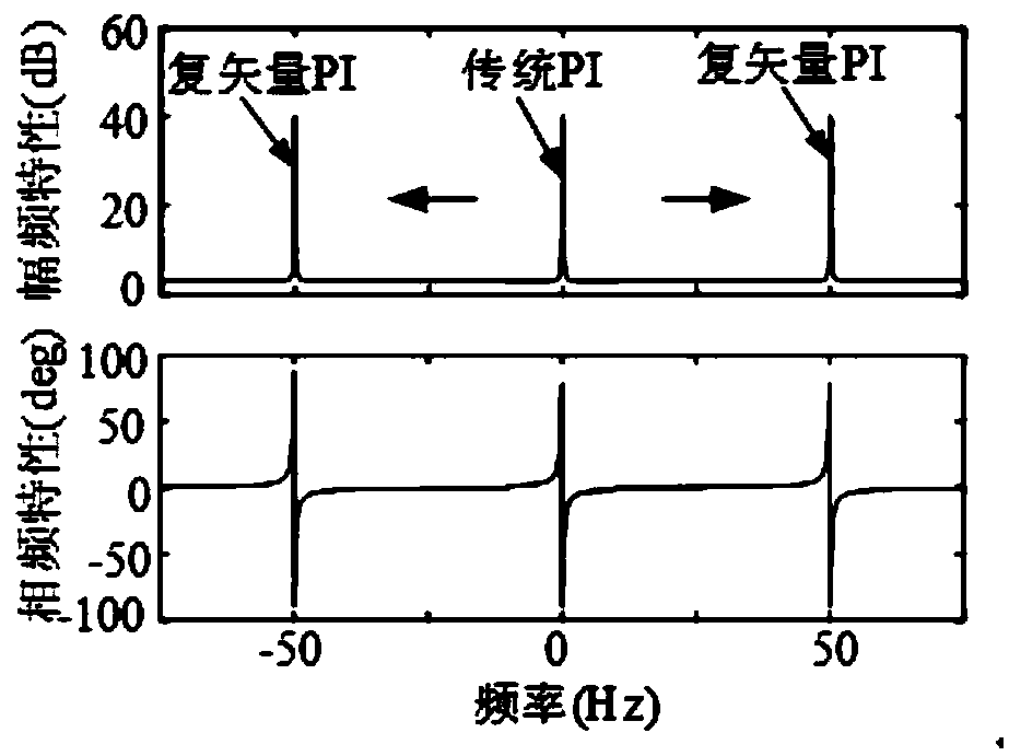 Improved complex vector PI controller employing current harmonic suppression system and method of permanent magnet synchronous motor