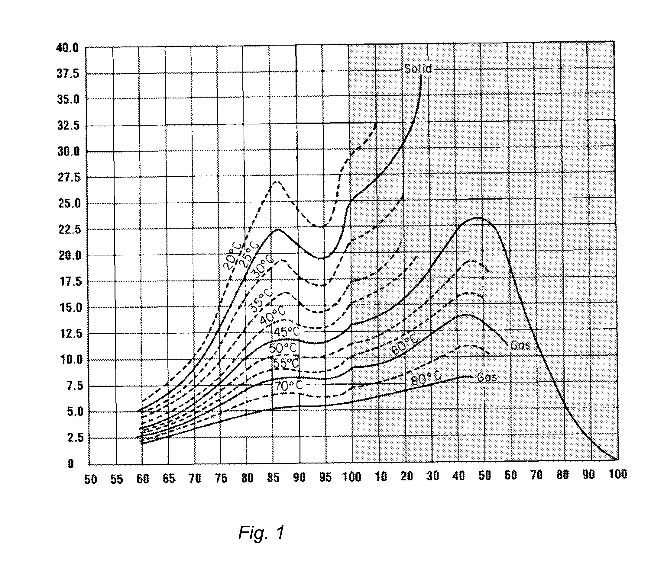 Process for treating a semiconductor wafer