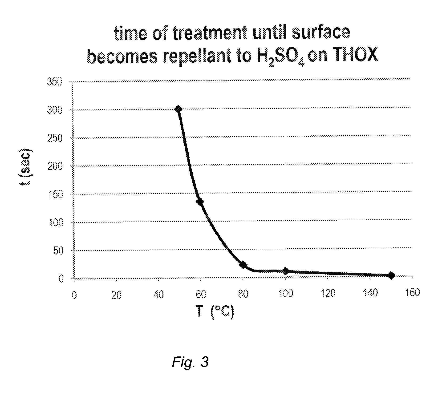 Process for treating a semiconductor wafer