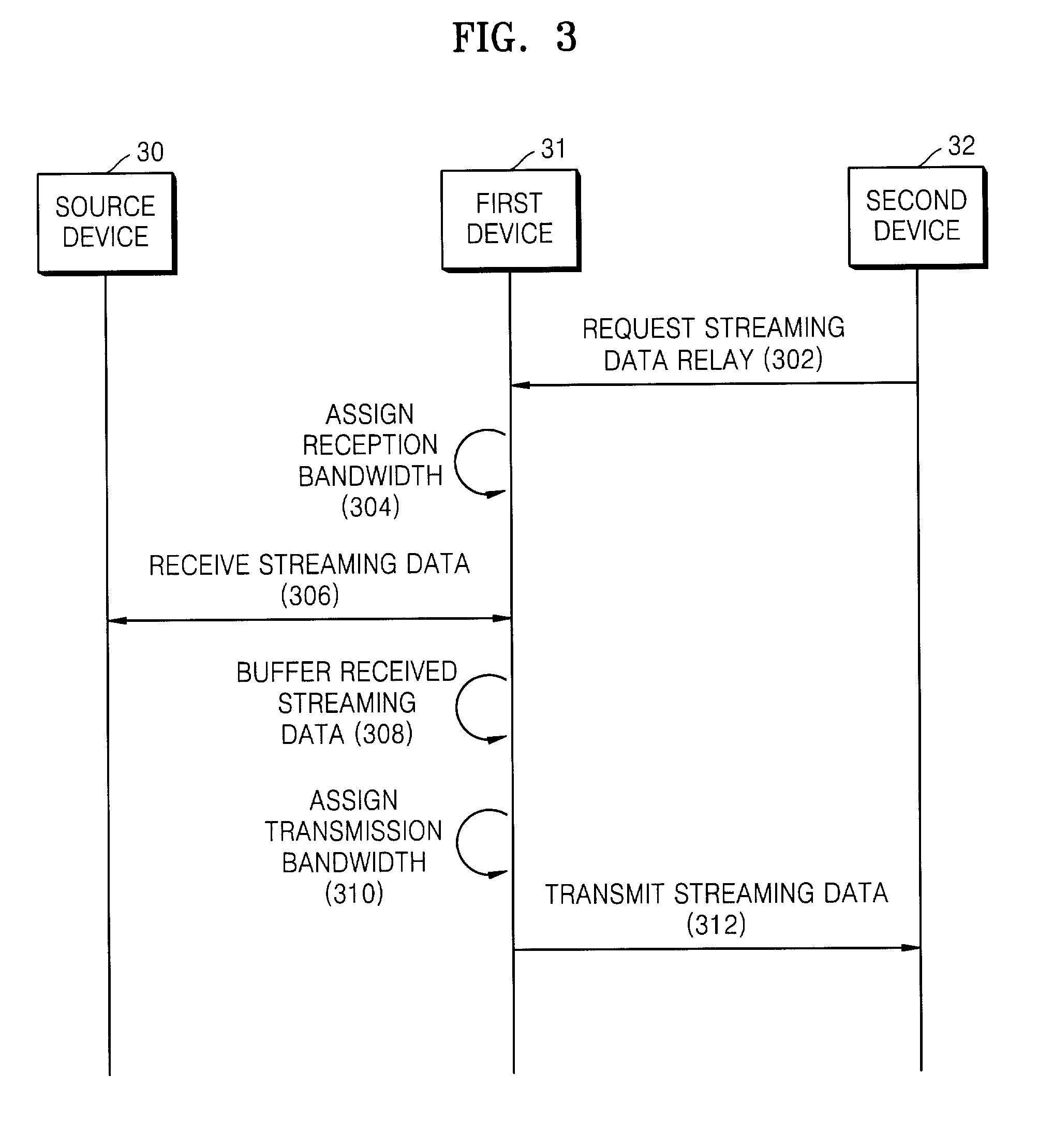 Method and apparatus for relaying streaming data