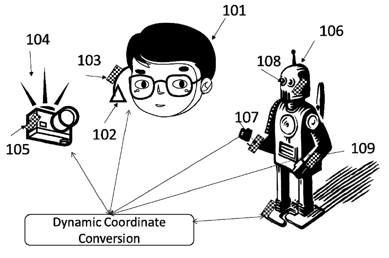 Dynamic Multi-Sensor and Multi-Robot Interface System