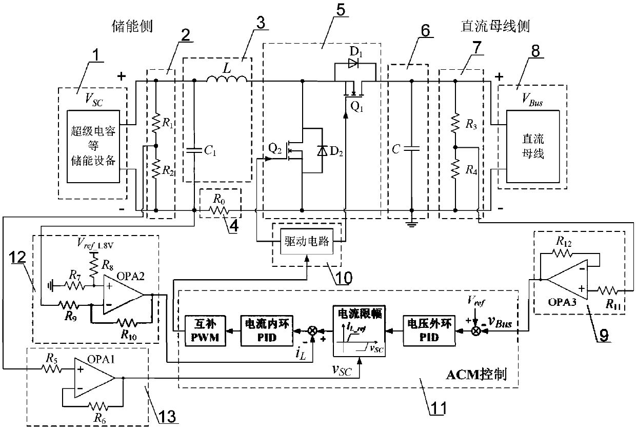 Double-port stable control method and circuit and bidirectional DC/DC power converter