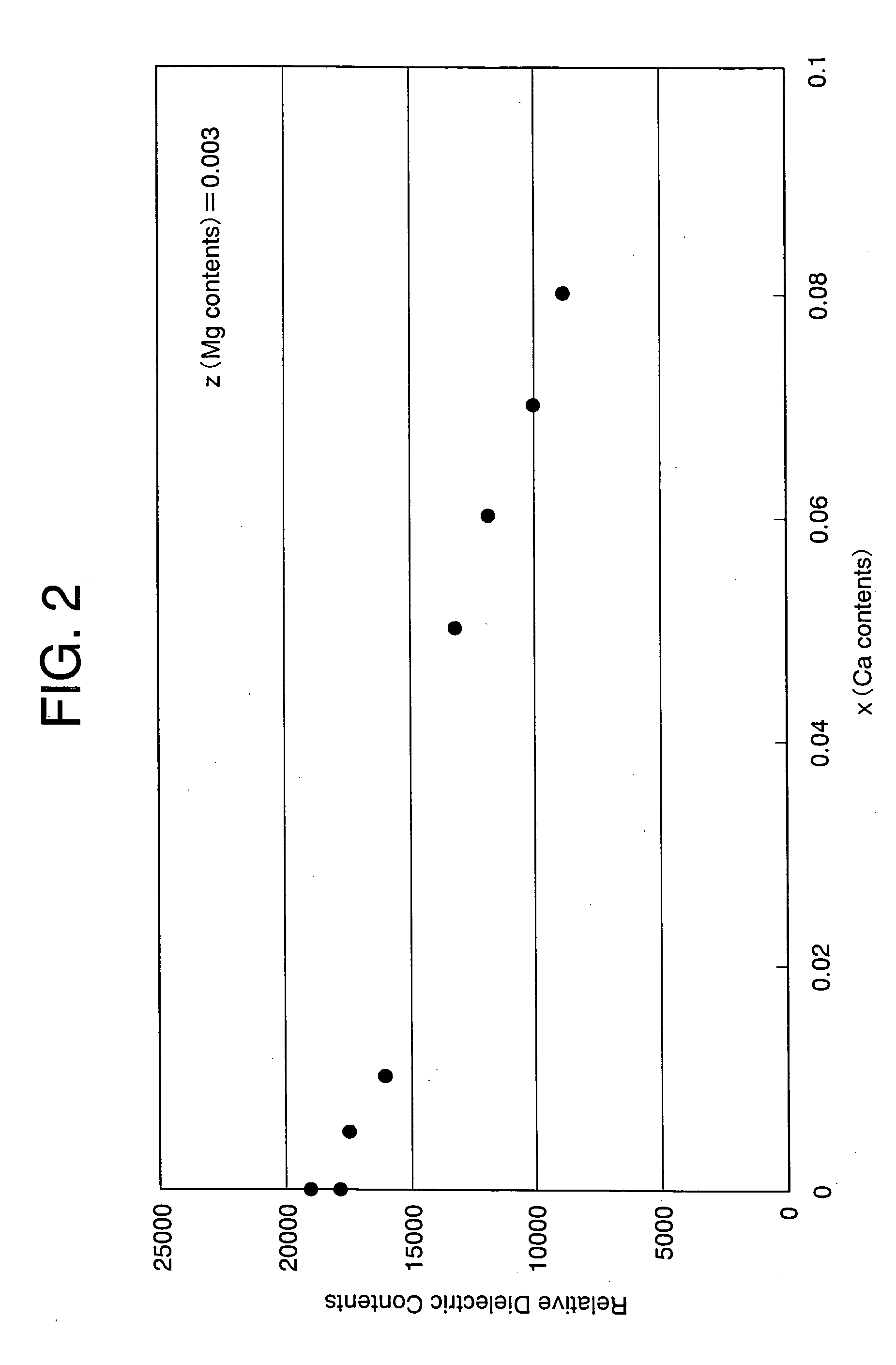 Dielectric ceramic compositions and electronic devices