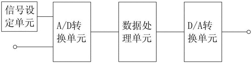 Constant-pressure non-negative pressure water supplying unit adopting permanent magnet synchronous motors