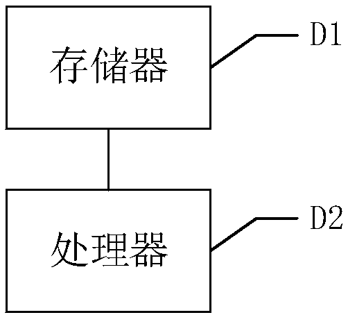 Text feature extraction method, device, equipment and readable storage medium