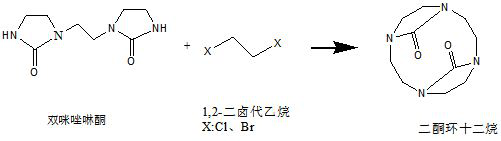 Novel synthesis method of 1, 4, 7, 10-tetraazacyclododecane