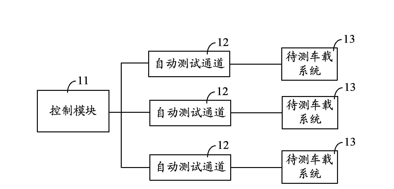 Sleep wake-up test device of vehicle-mounted system