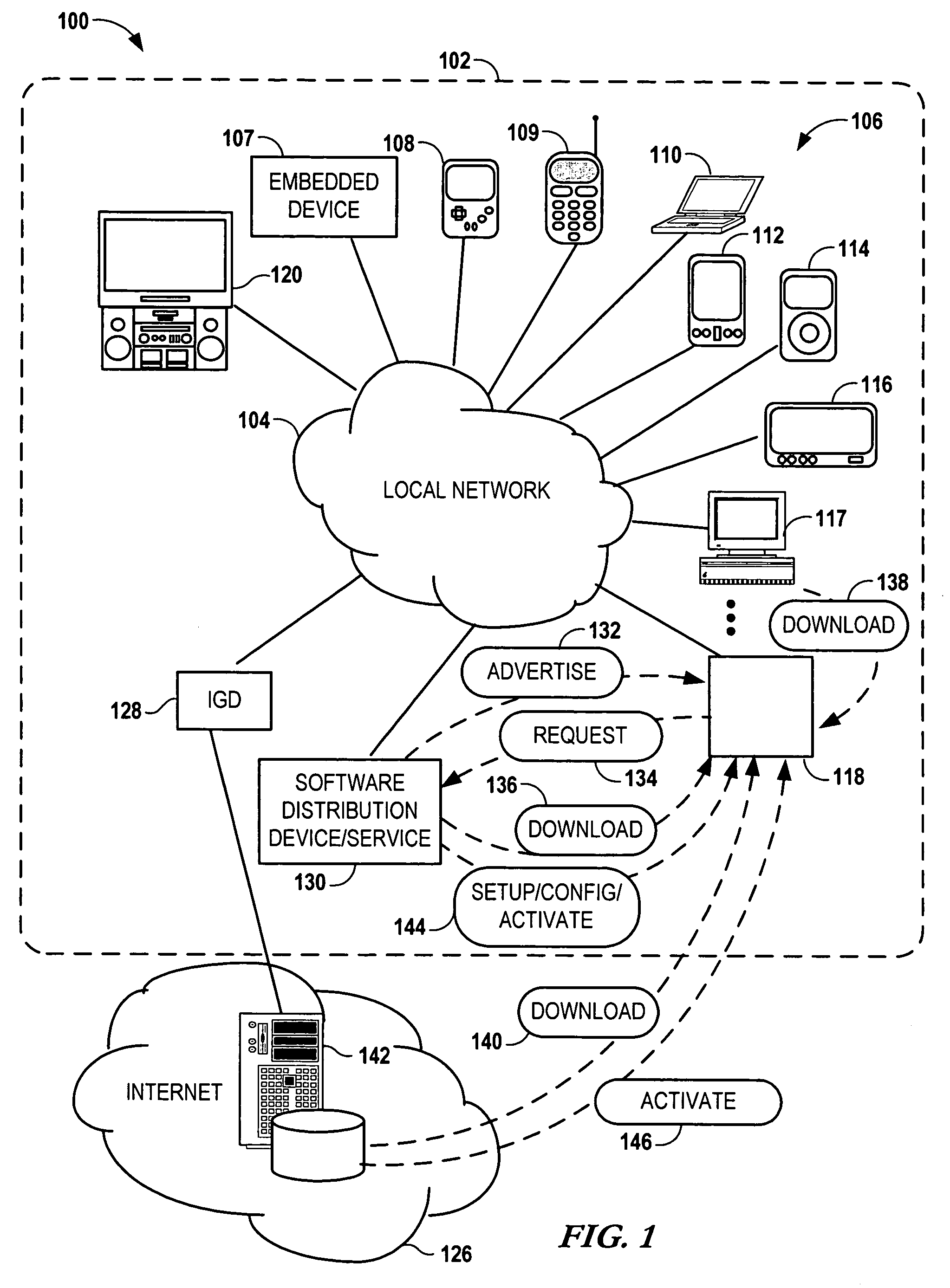 Software distribution via peer-to-peer networks