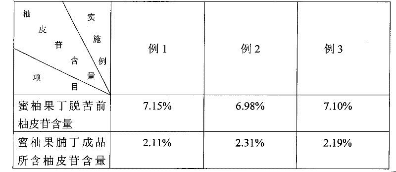 Production method for honey pomelo preserved fruit