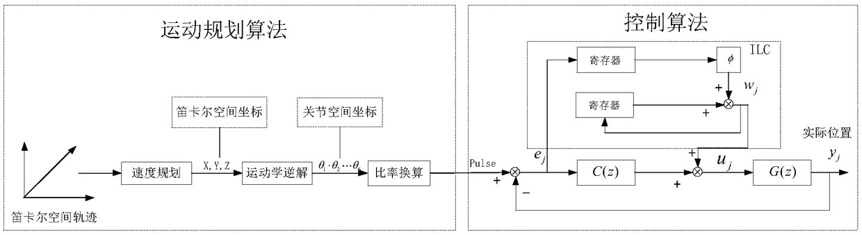 Method for correcting track errors generated during iterative learning of industrial robot