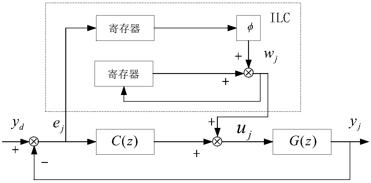 Method for correcting track errors generated during iterative learning of industrial robot