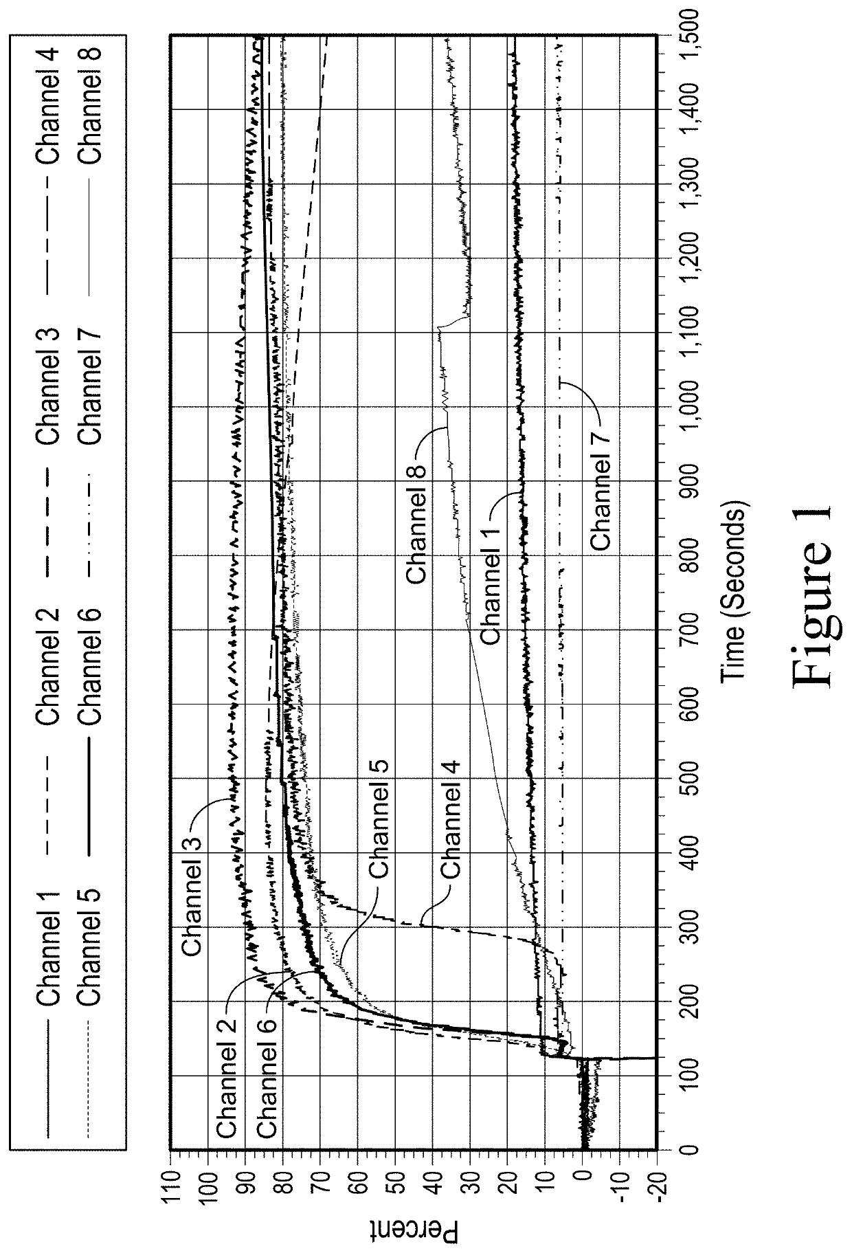 Use of platelets in treating infections