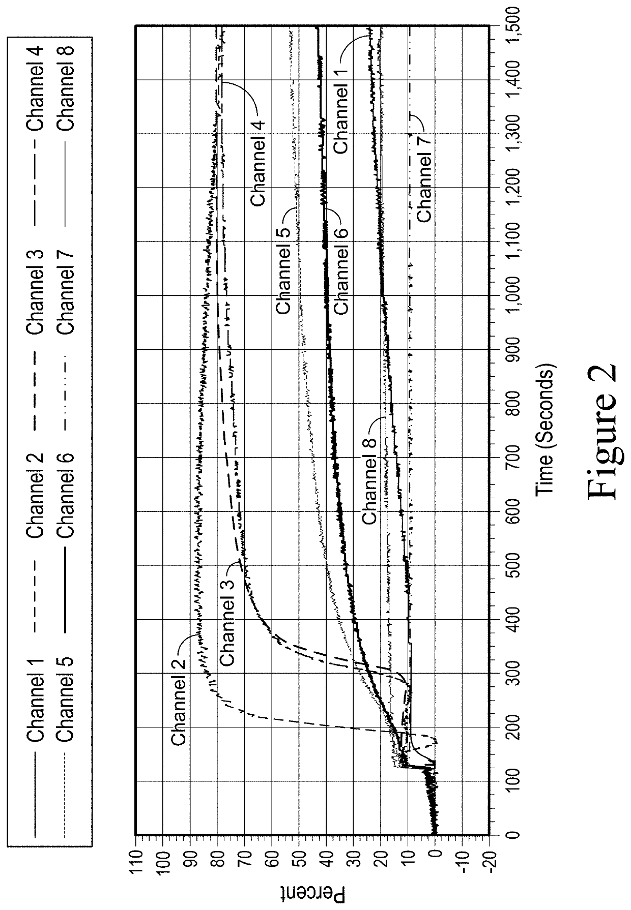 Use of platelets in treating infections