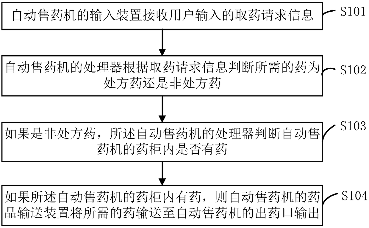 Automatic medicine selling machine, medicine selling method thereof, and storage medium