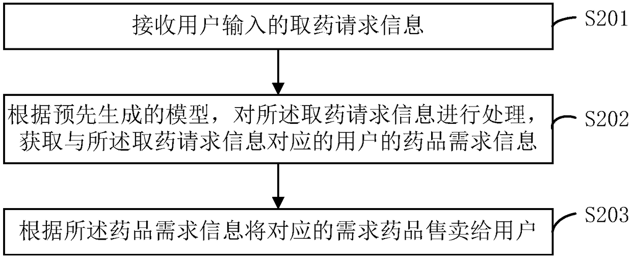 Automatic medicine selling machine, medicine selling method thereof, and storage medium