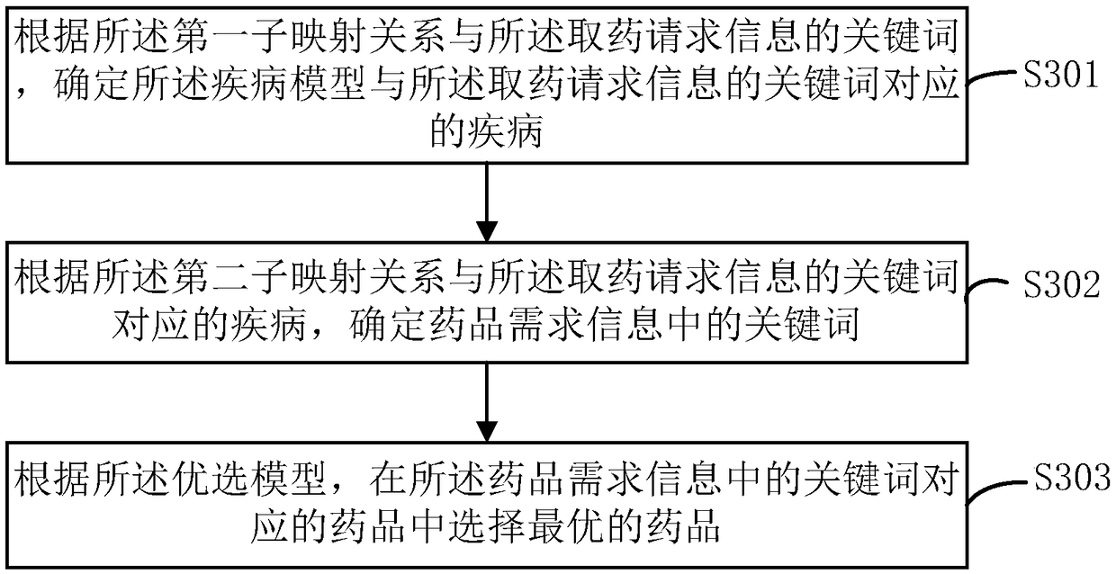 Automatic medicine selling machine, medicine selling method thereof, and storage medium