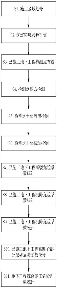 A cloud platform and method for safety monitoring of underground engineering construction based on big data