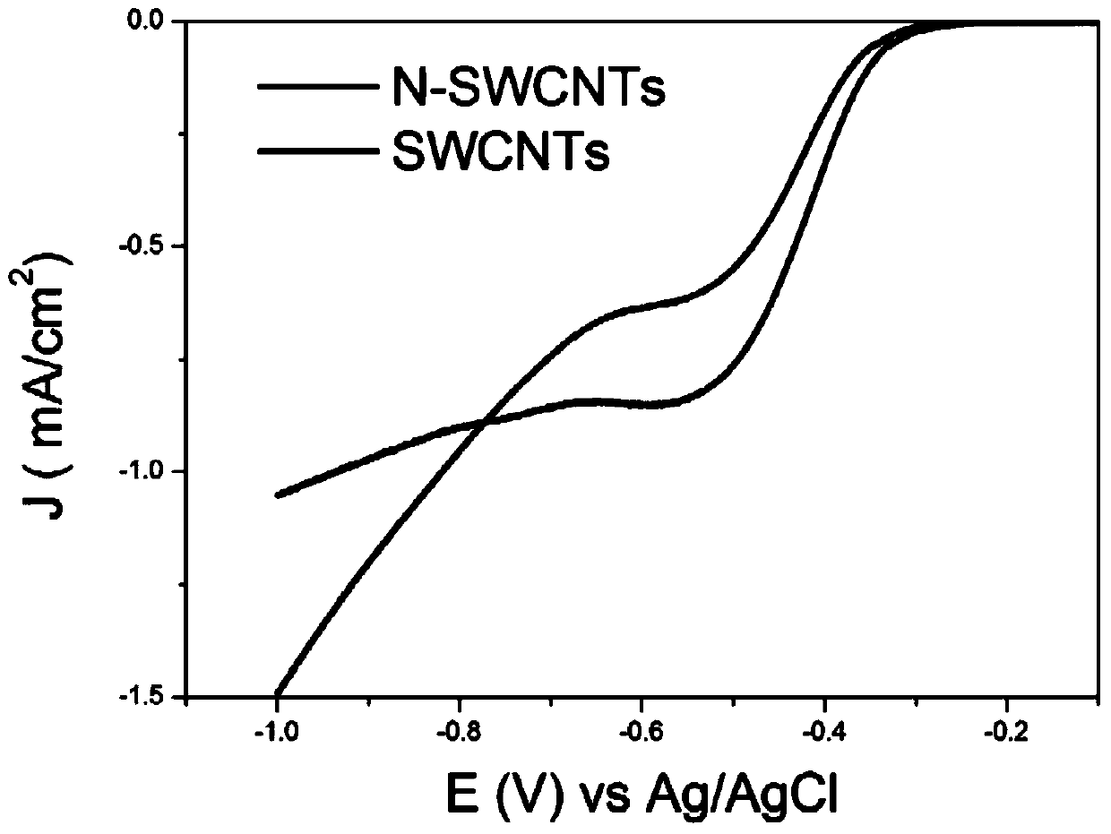 Growth method and application of minor-diameter metallic single-walled carbon nanotube