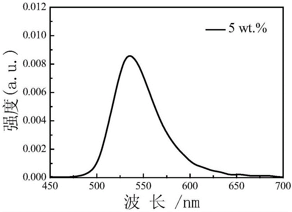 Fluorescent glass ceramic, preparation method of fluorescent glass ceramic and application of fluorescent glass ceramic in preparing laser light source