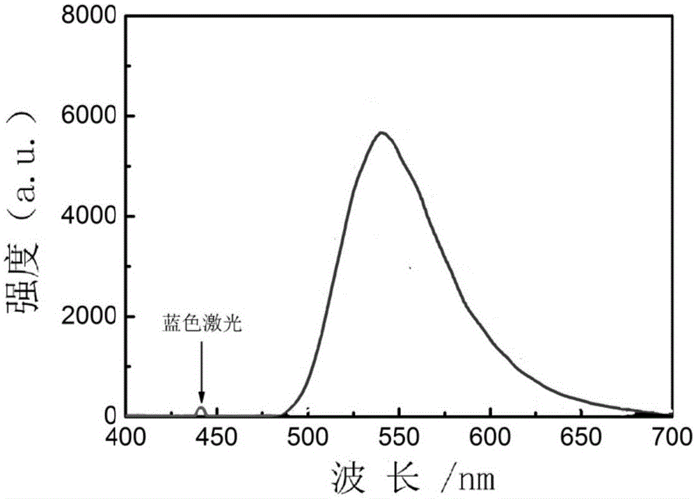 Fluorescent glass ceramic, preparation method of fluorescent glass ceramic and application of fluorescent glass ceramic in preparing laser light source