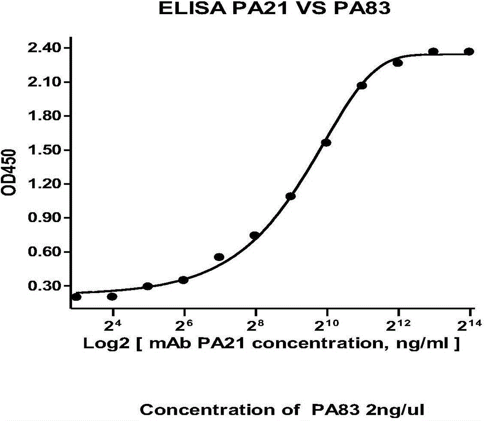 Human-derived antibody IgG of anti-anthrax protective antigen PA and application of human-derived antibody IgG