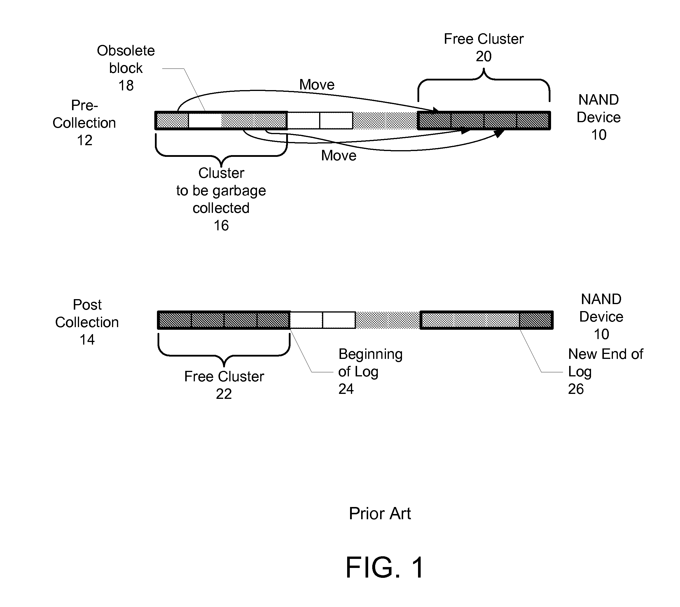 Demand-driven opportunistic garbage collection in memory components