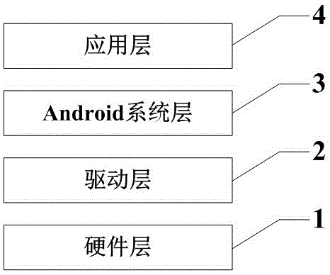 Back-scattering ultrasonic bone quality diagnosis system based on Android platform