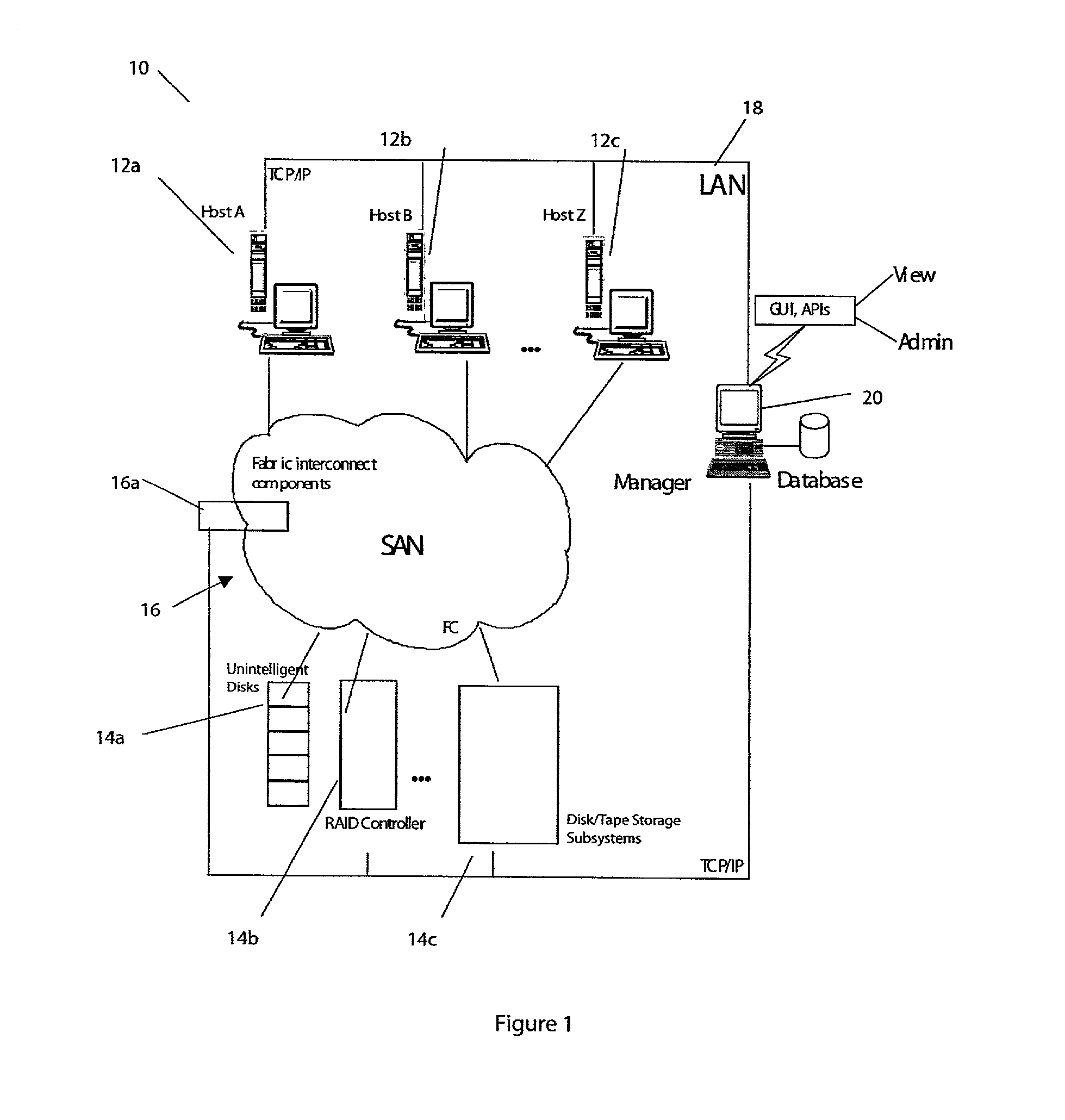 Storage area network for topology rendering