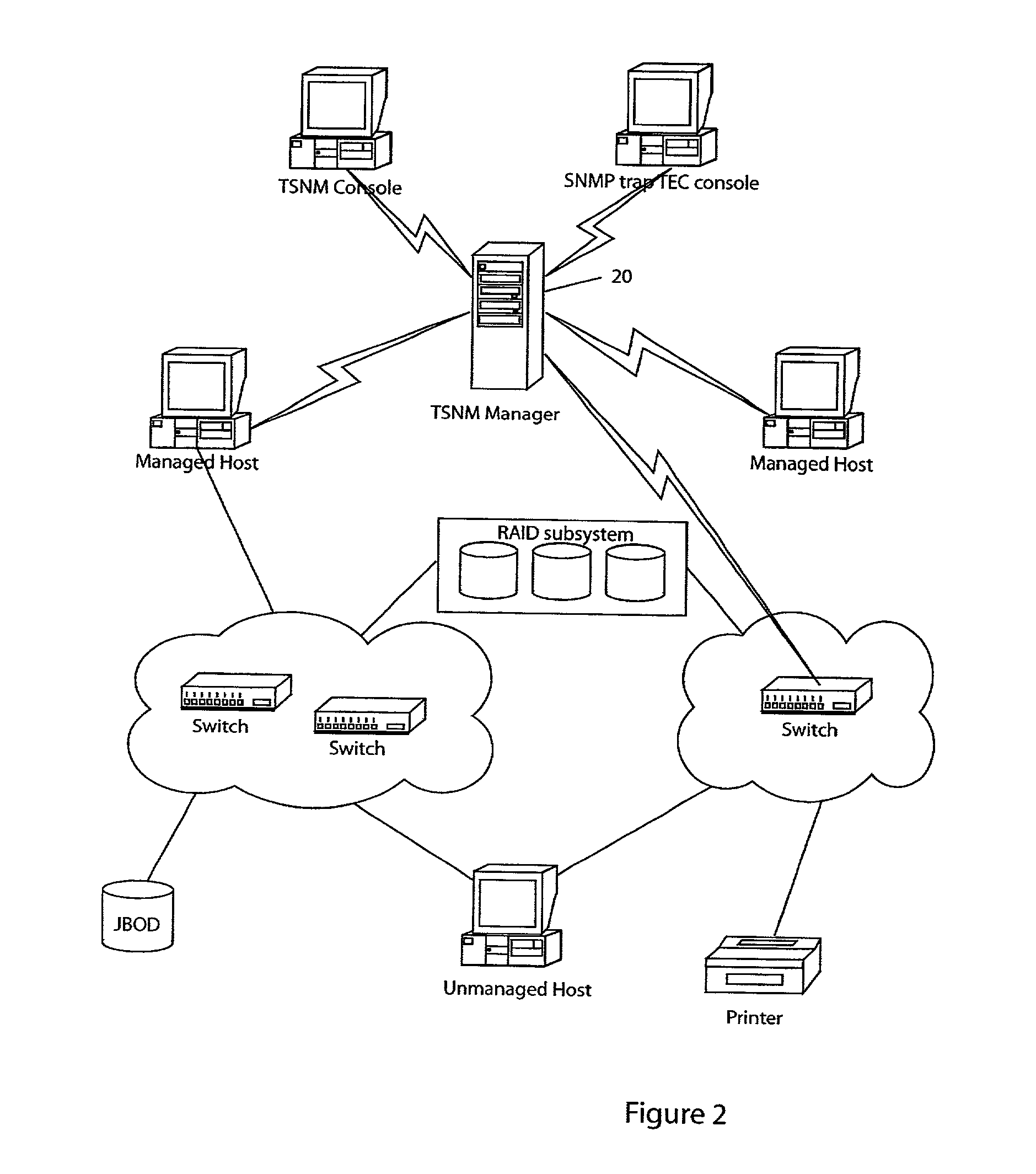 Storage area network for topology rendering