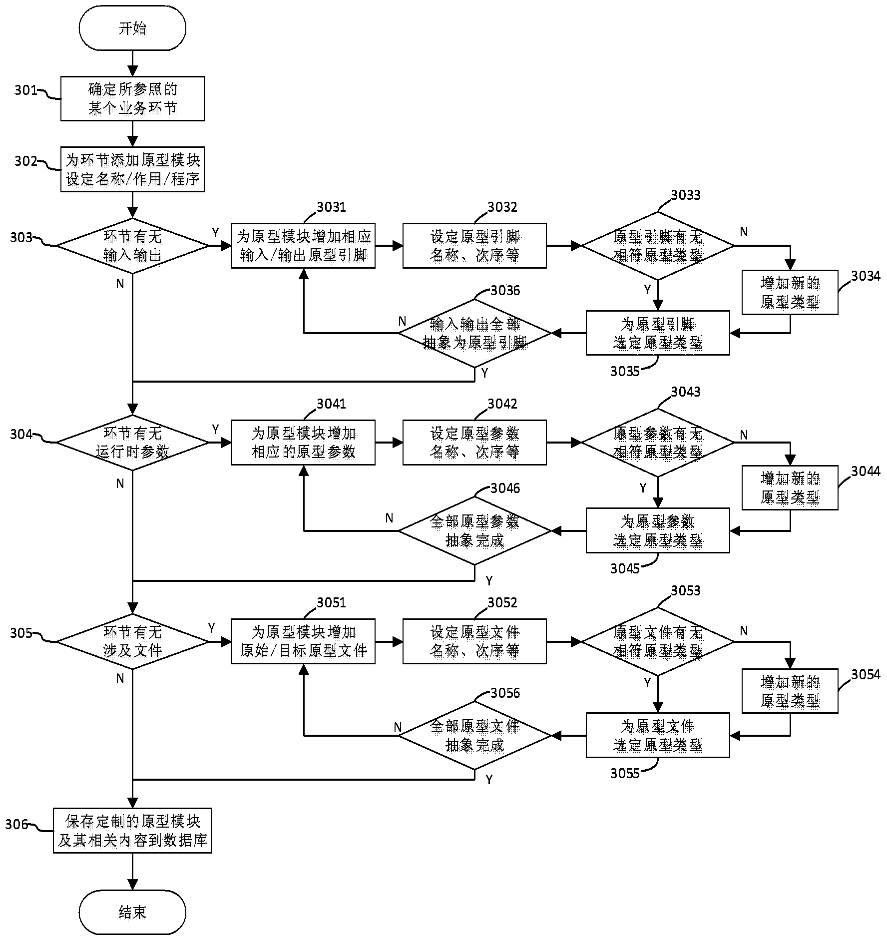 General self-customizing and driven execution method for computer workflow