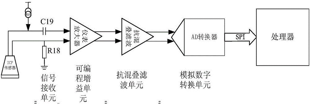 Fully differential signal conditioning circuit for current excitation sensors