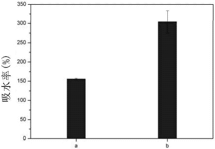 Starch-based microporous hemostatic material having antibacterial function, and preparation method and application of the material