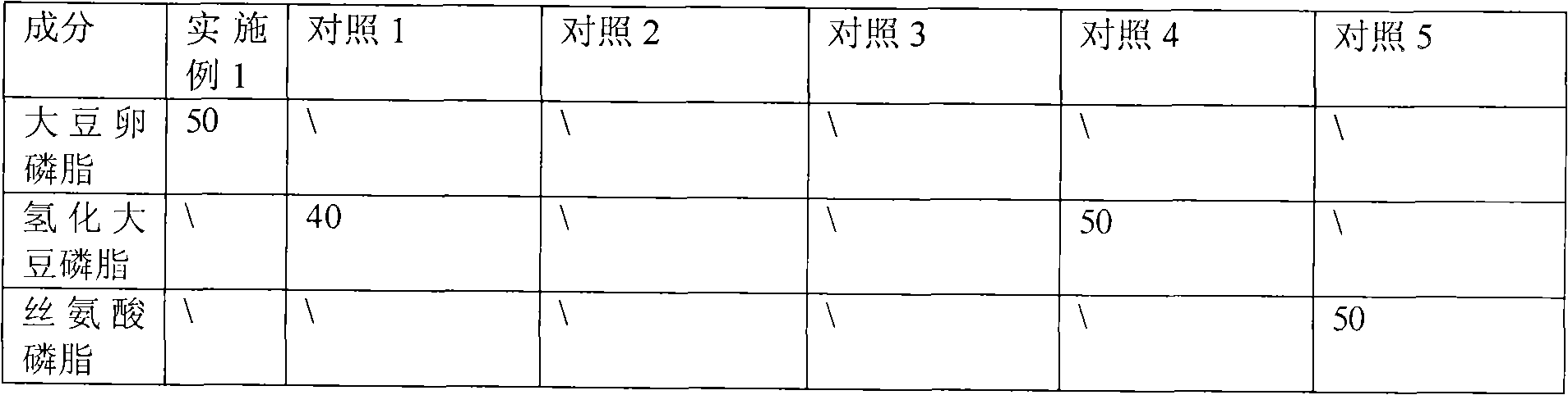 Alpha-asarone mixed micelle injectio and preparation method thereof