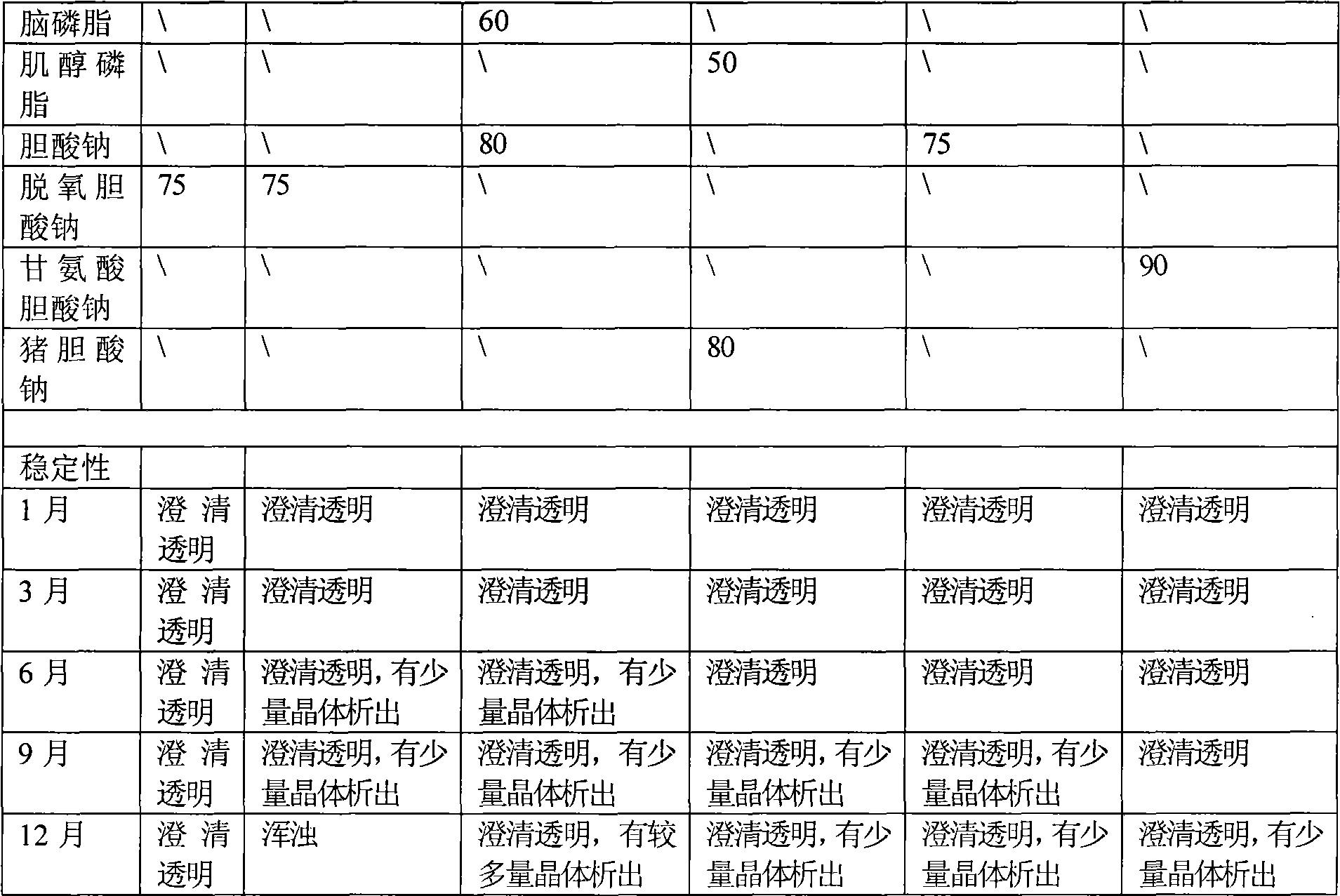 Alpha-asarone mixed micelle injectio and preparation method thereof