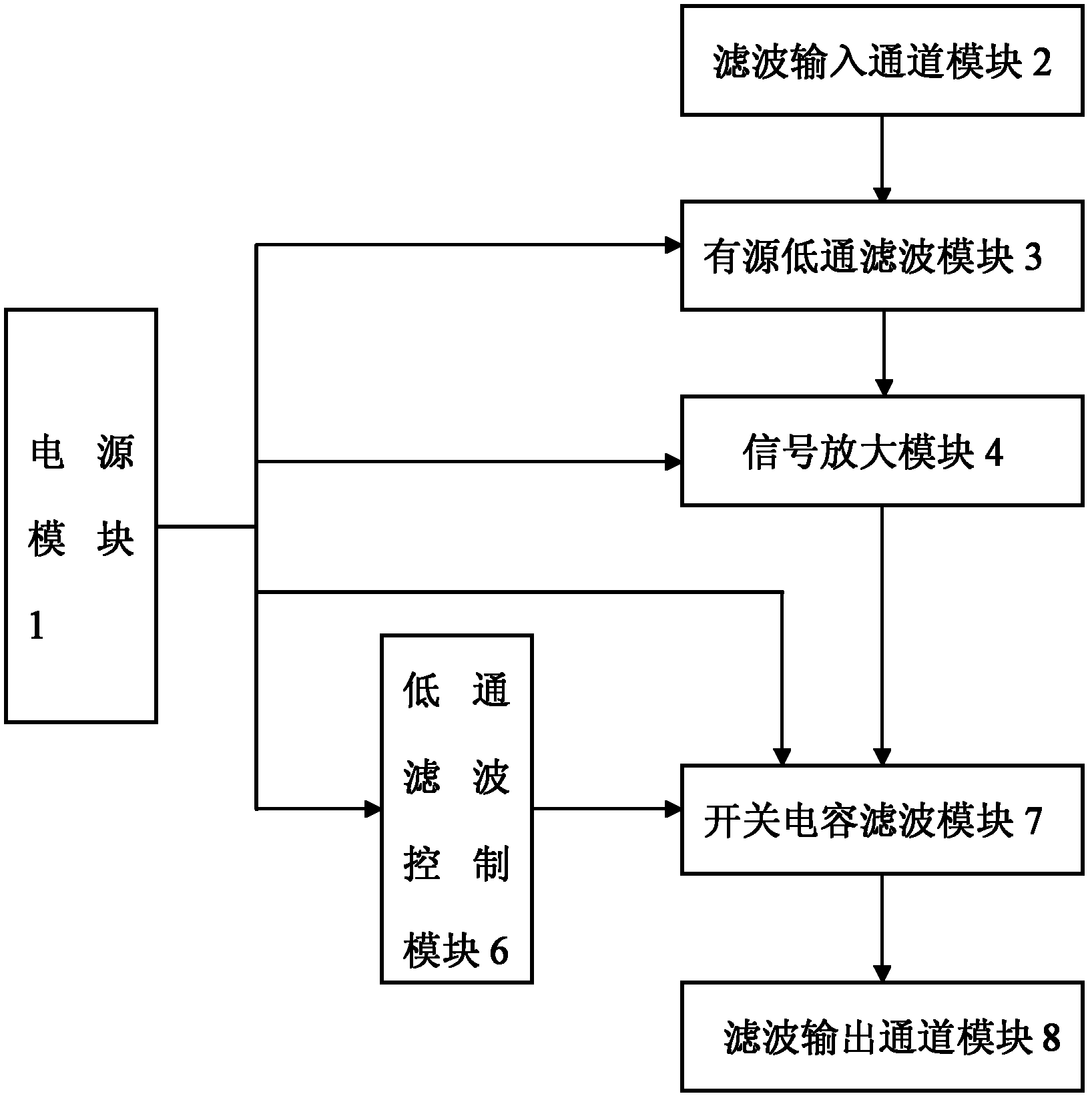 Multi-channel lowpass filter