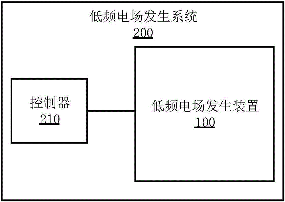 Low-frequency alternating electric field generating apparatus and system, and signal conditioning method