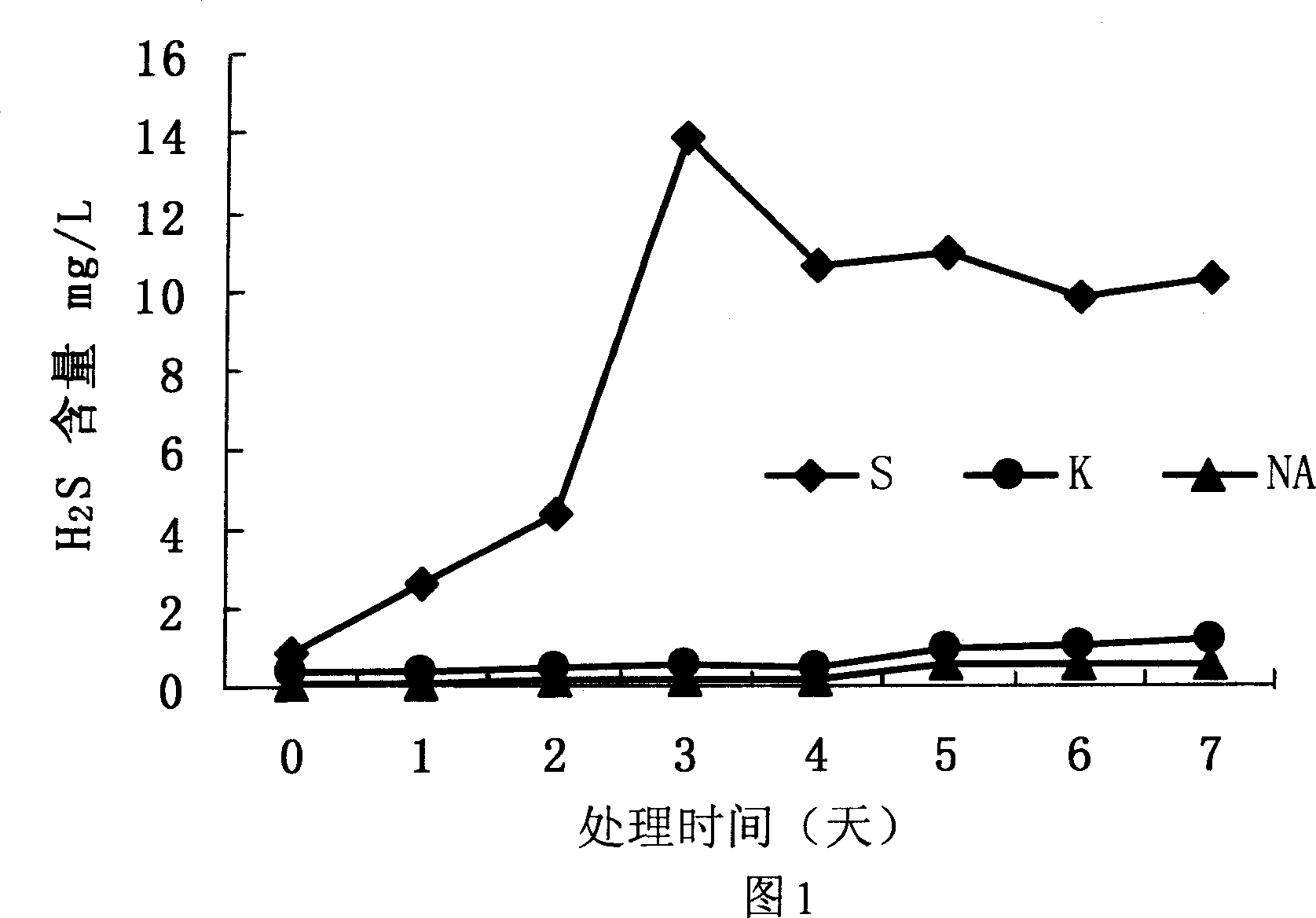 Microorganism for controlling harm of oil field sulfate reductive bacterium and application thereof