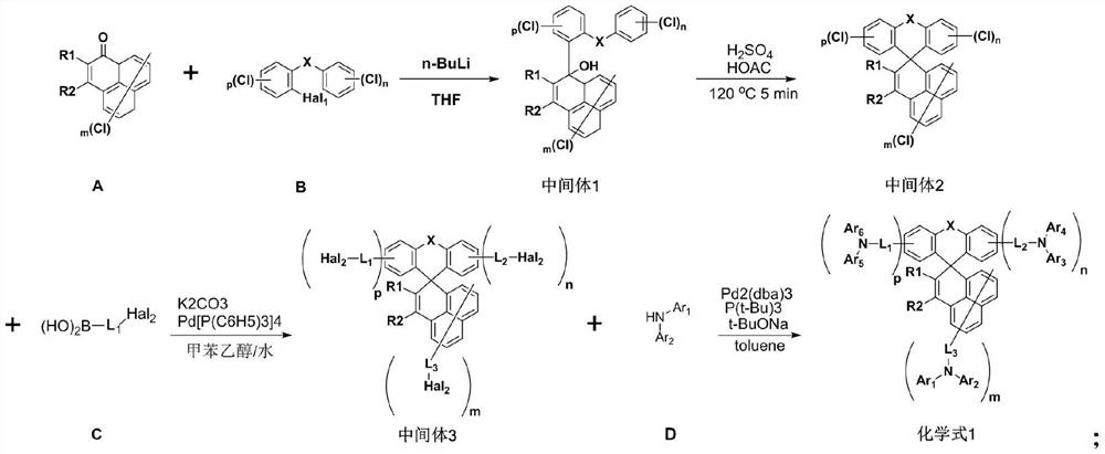 Organic electroluminescent compound as well as preparation method and application thereof