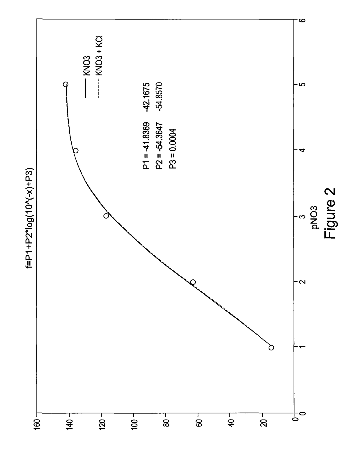 Soil chemistry sensor