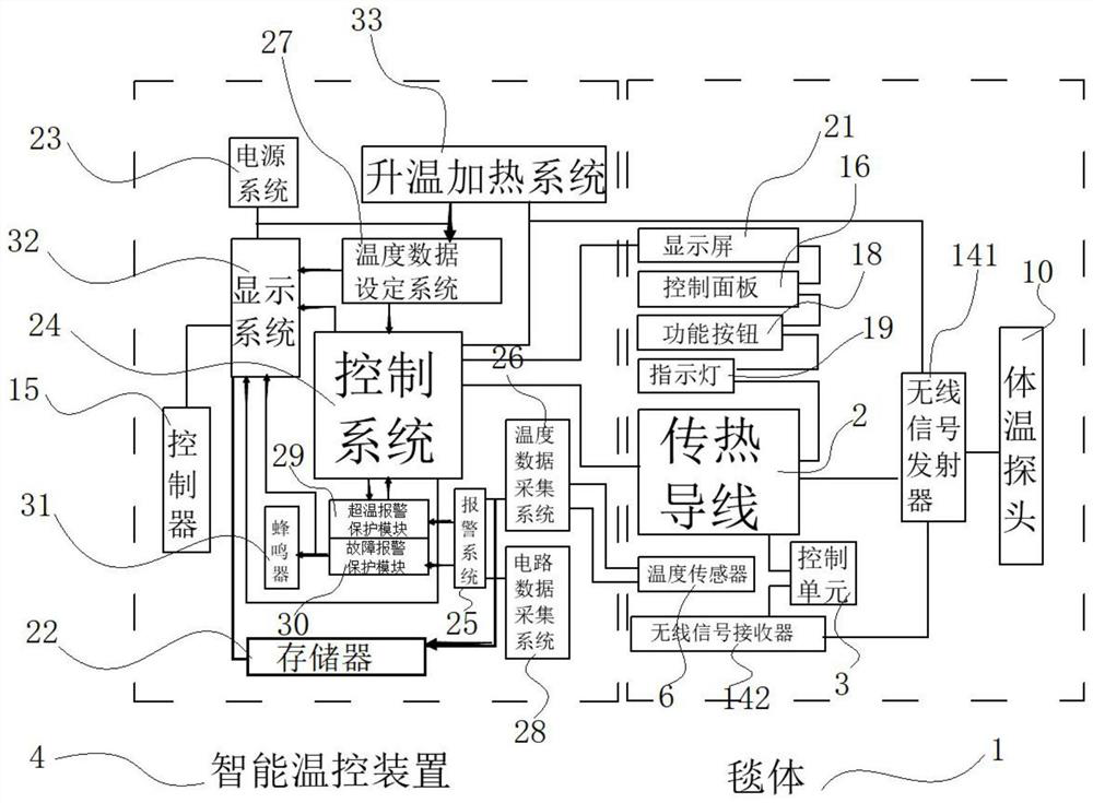 Intelligent heating device suitable for perioperative period