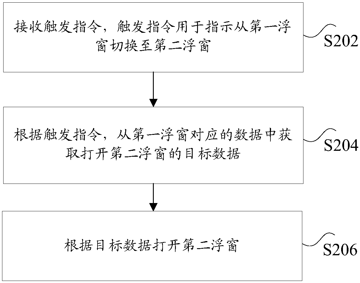 Floating window processing method and device