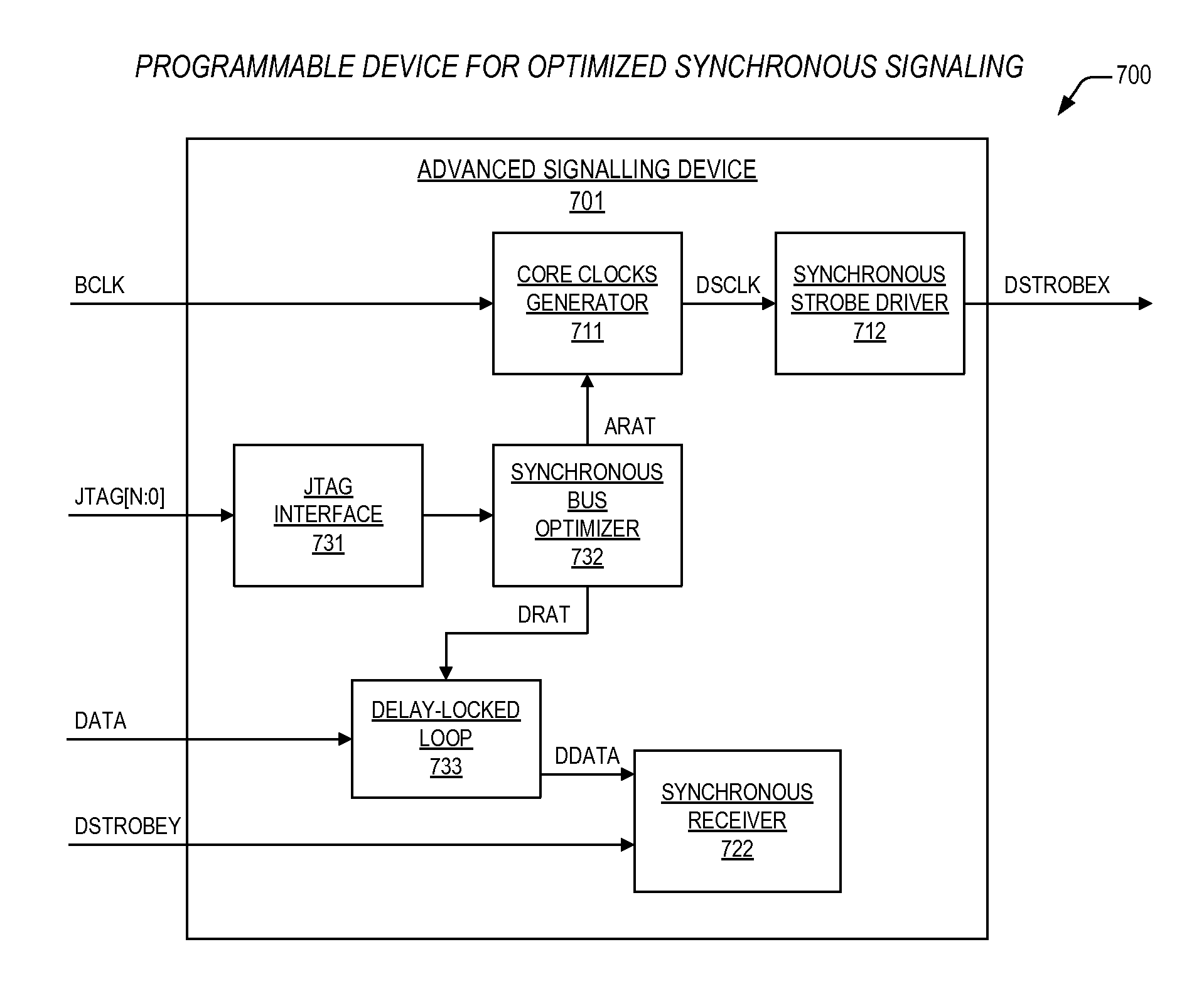 Programmable mechanism for synchronous strobe advance