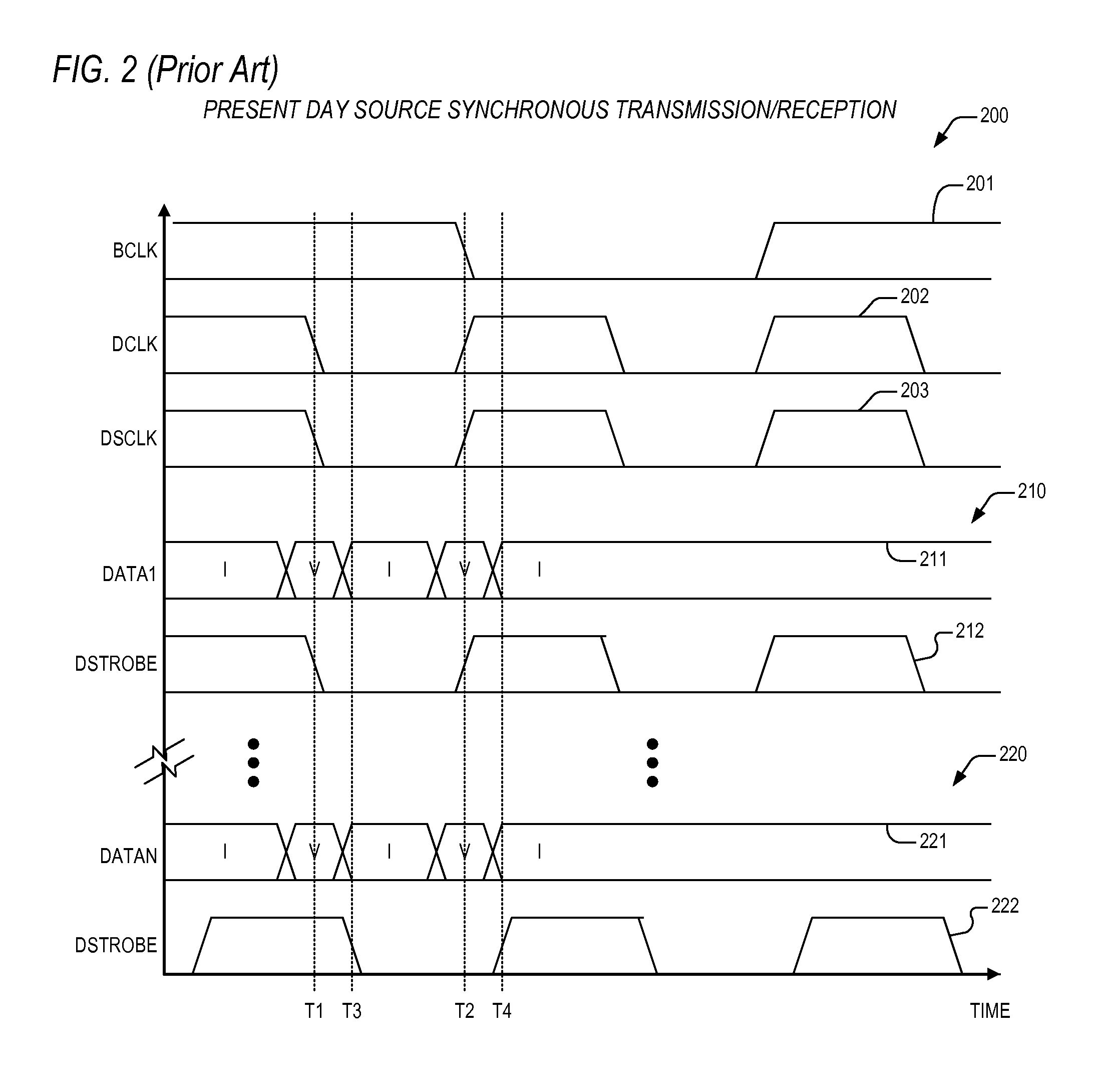 Programmable mechanism for synchronous strobe advance