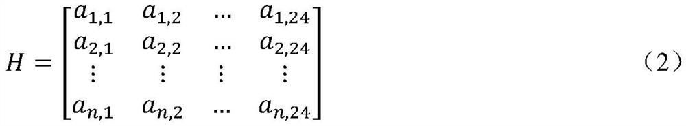 A Load Curve Period Division Method Applicable to Distribution Network Reconfiguration