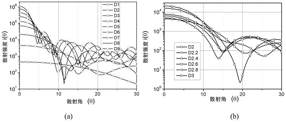 Device for detecting shapes of single aerosol particles in real time