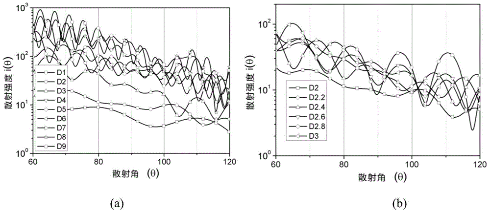 Device for detecting shapes of single aerosol particles in real time