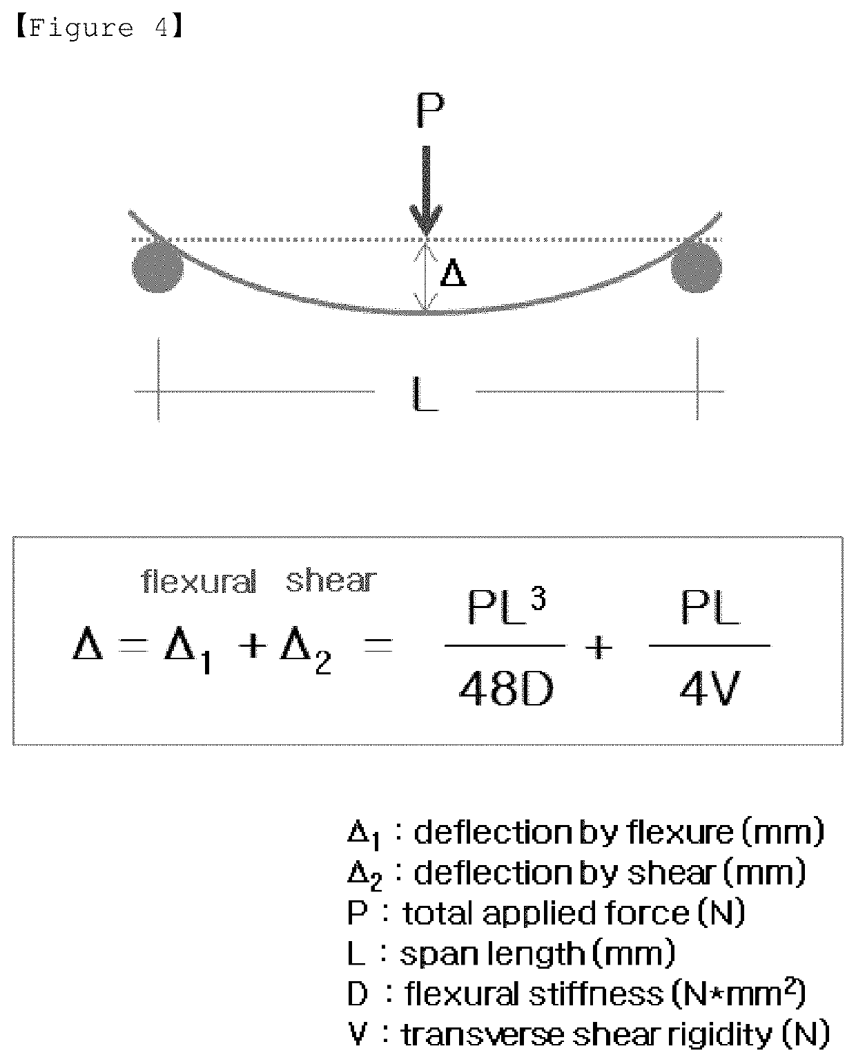 Sandwich Panel And A Manufacturing Method Thereof