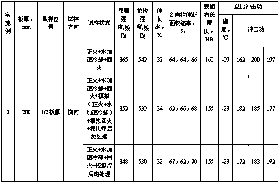 A 200mm thick hydrogen-induced cracking resistant pressure vessel steel plate and its manufacturing method