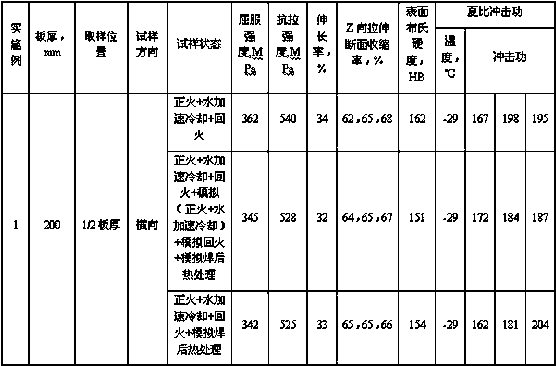 A 200mm thick hydrogen-induced cracking resistant pressure vessel steel plate and its manufacturing method