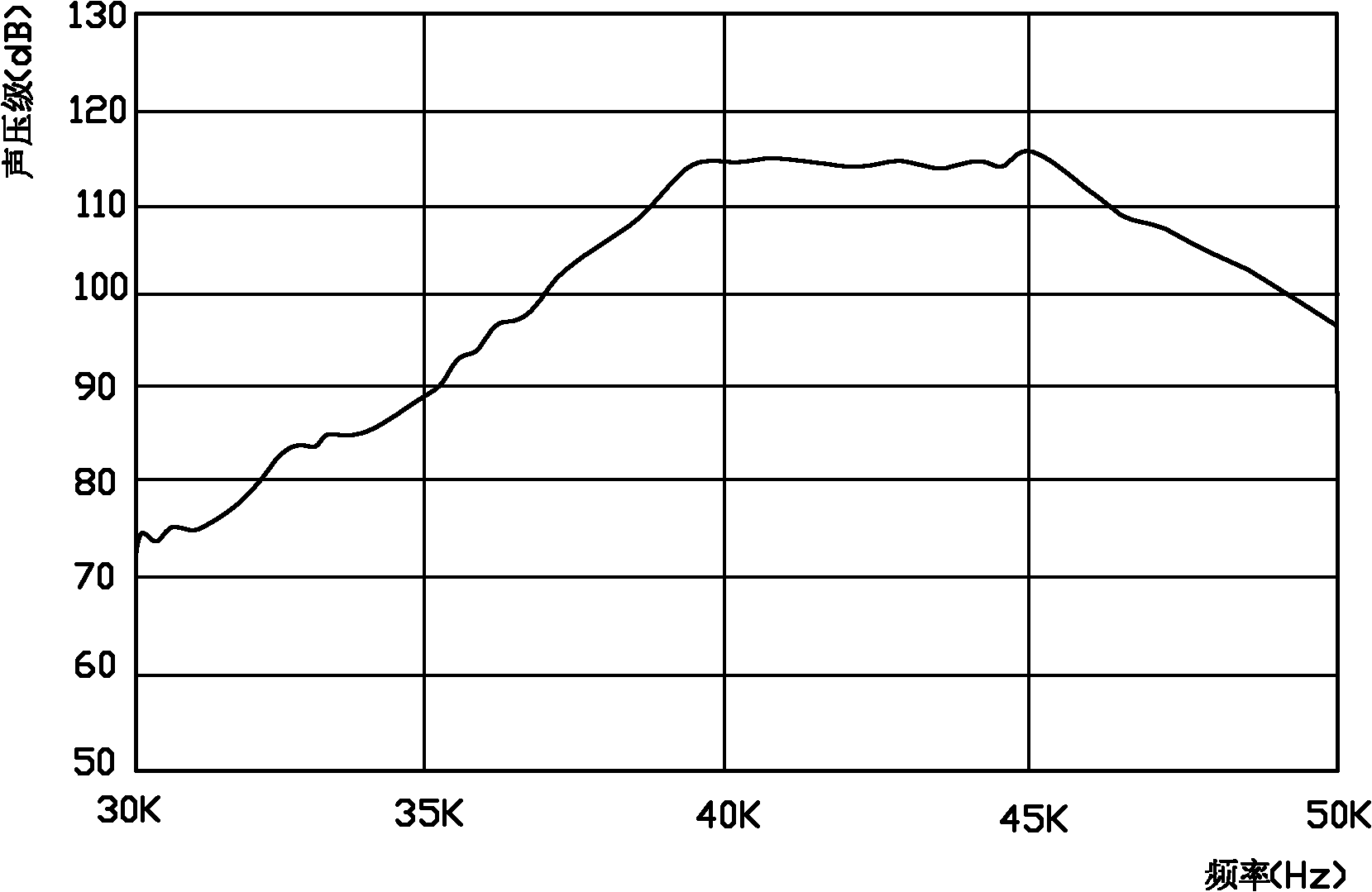 Audio-frequency playback system of parametric acoustic array and modulating method thereof